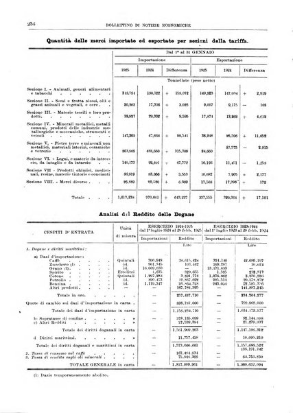 Bollettino di notizie economiche