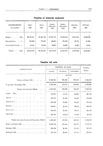 Bollettino di notizie economiche