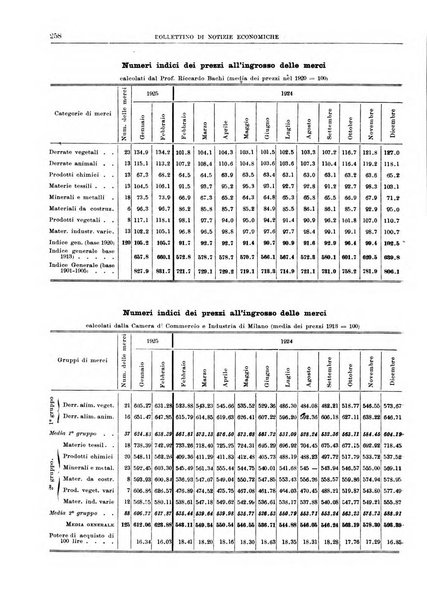 Bollettino di notizie economiche