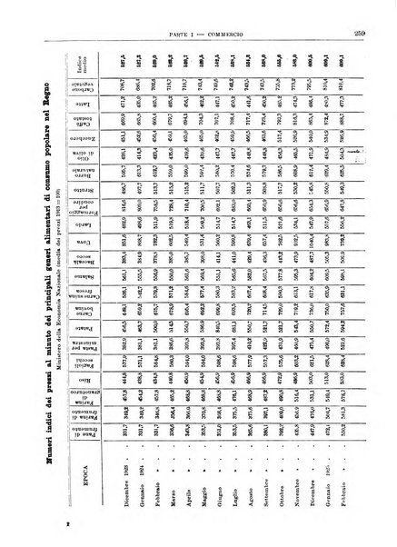 Bollettino di notizie economiche