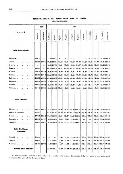 Bollettino di notizie economiche