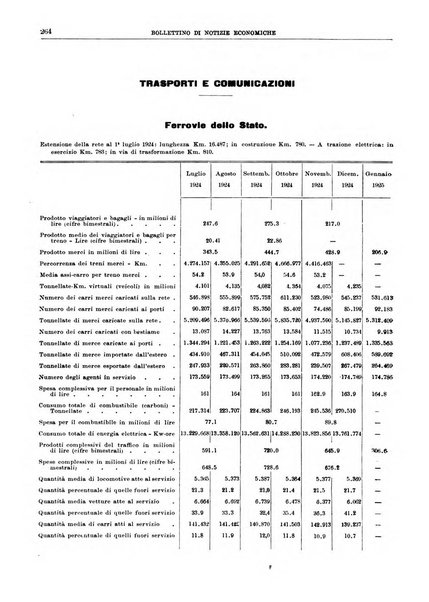 Bollettino di notizie economiche