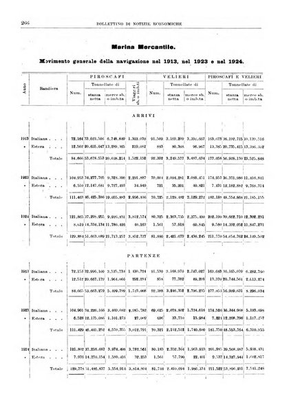 Bollettino di notizie economiche