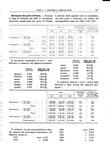 Bollettino di notizie economiche