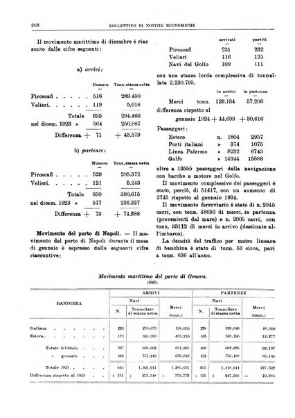 Bollettino di notizie economiche