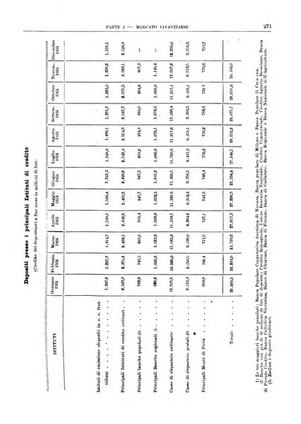 Bollettino di notizie economiche