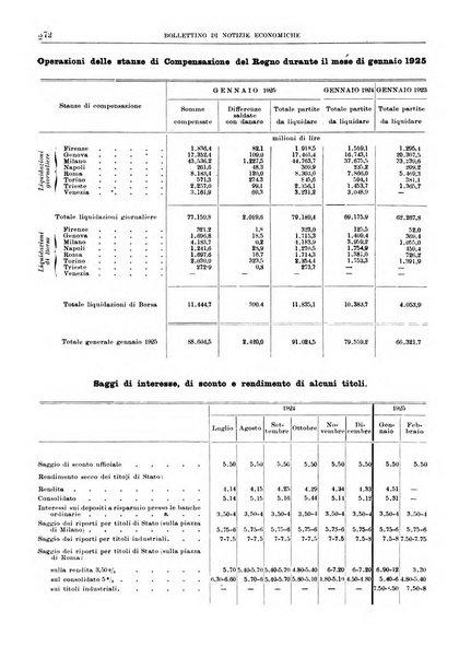 Bollettino di notizie economiche