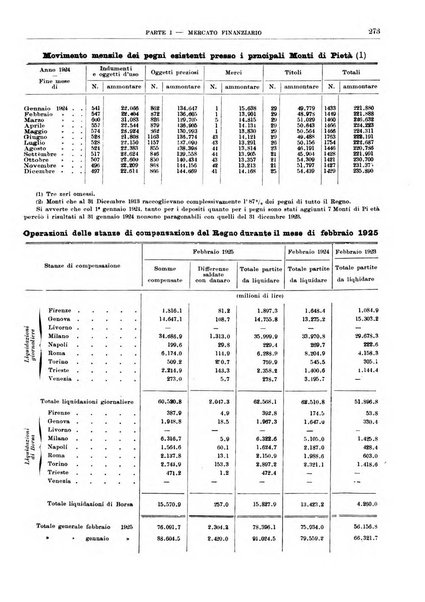 Bollettino di notizie economiche