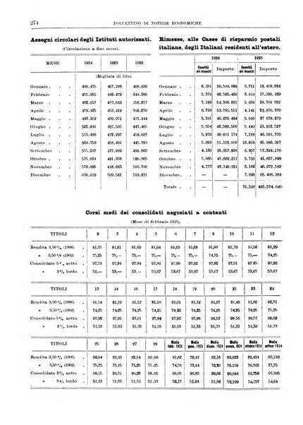 Bollettino di notizie economiche