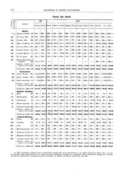 Bollettino di notizie economiche