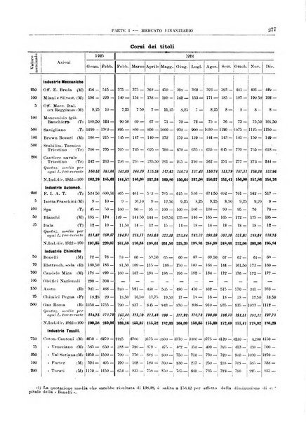 Bollettino di notizie economiche