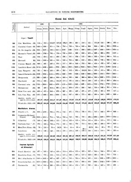 Bollettino di notizie economiche