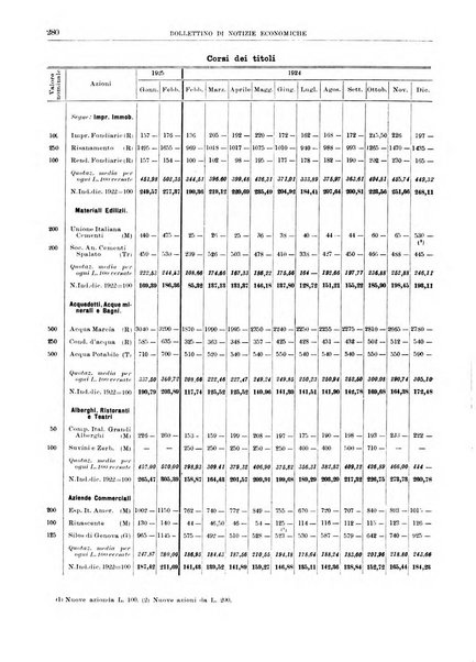 Bollettino di notizie economiche