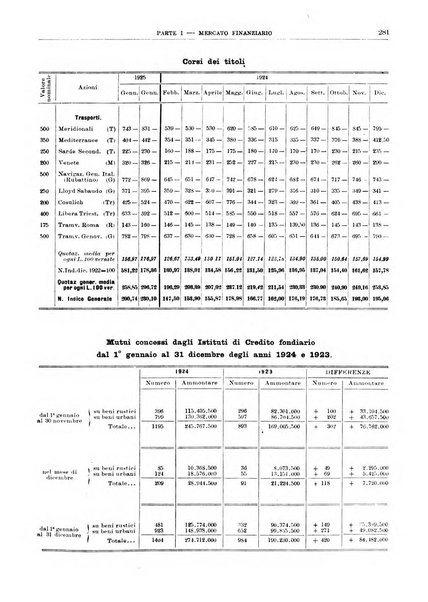 Bollettino di notizie economiche