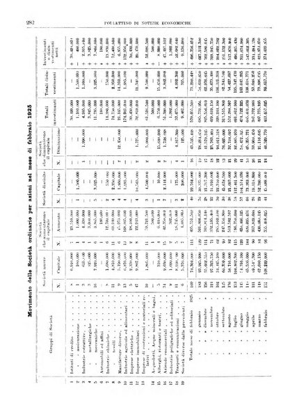 Bollettino di notizie economiche