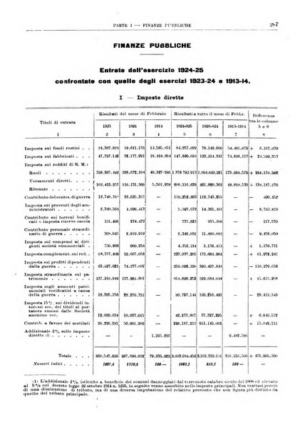 Bollettino di notizie economiche