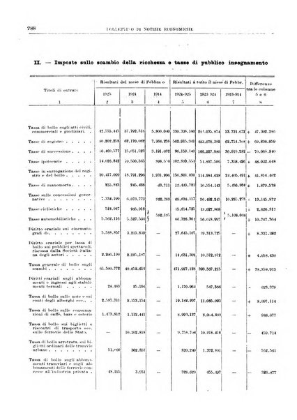 Bollettino di notizie economiche