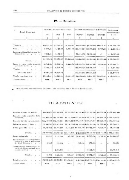 Bollettino di notizie economiche