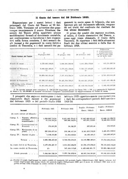 Bollettino di notizie economiche