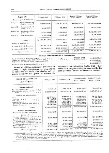 Bollettino di notizie economiche