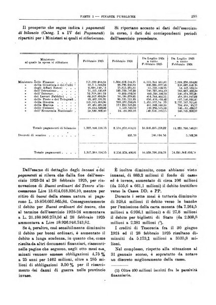 Bollettino di notizie economiche