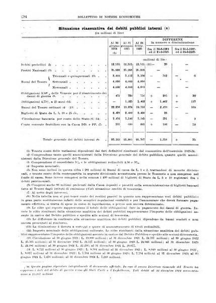 Bollettino di notizie economiche