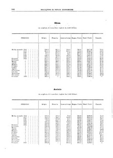 Bollettino di notizie economiche