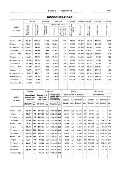 Bollettino di notizie economiche