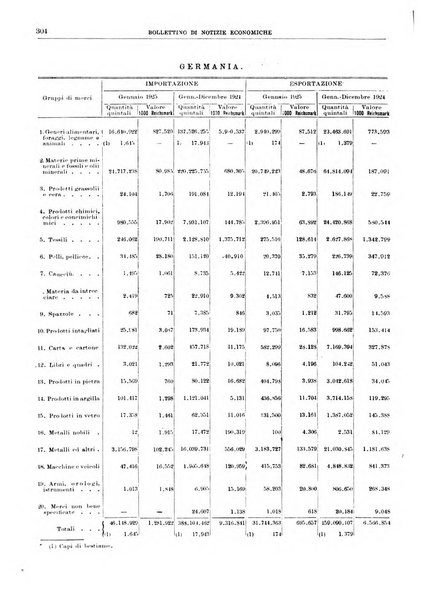 Bollettino di notizie economiche