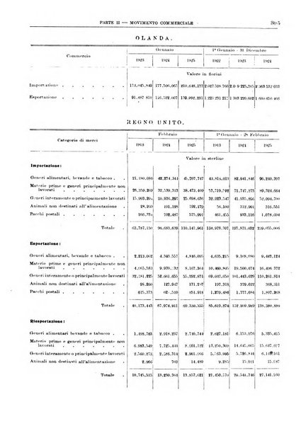 Bollettino di notizie economiche