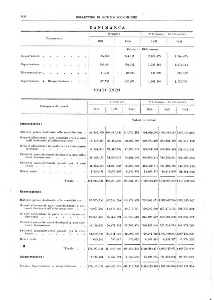 Bollettino di notizie economiche