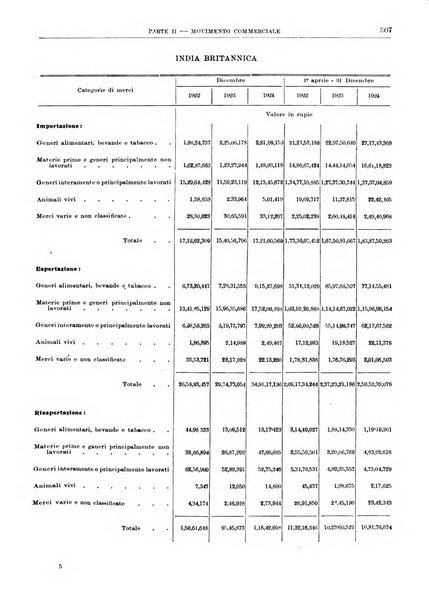 Bollettino di notizie economiche