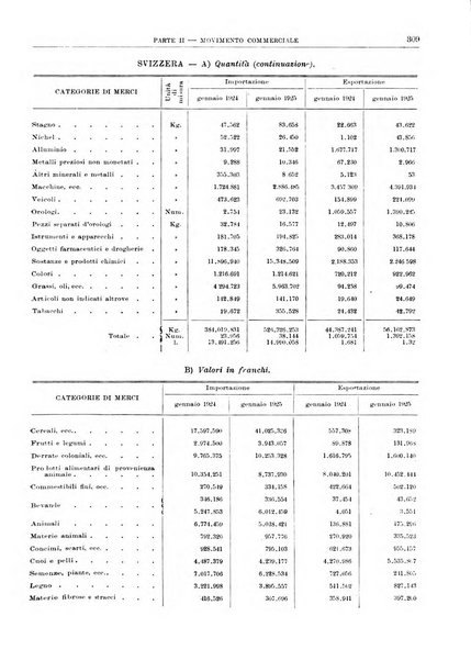 Bollettino di notizie economiche