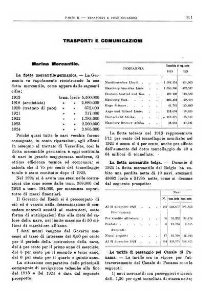 Bollettino di notizie economiche