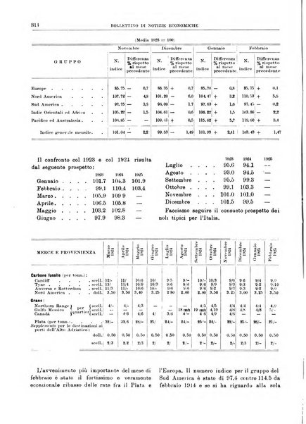 Bollettino di notizie economiche