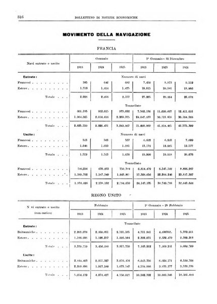 Bollettino di notizie economiche