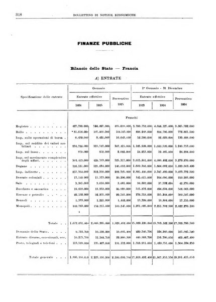 Bollettino di notizie economiche