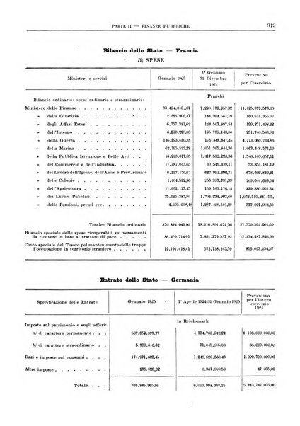 Bollettino di notizie economiche