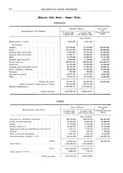 Bollettino di notizie economiche