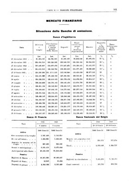 Bollettino di notizie economiche