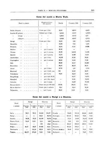 Bollettino di notizie economiche