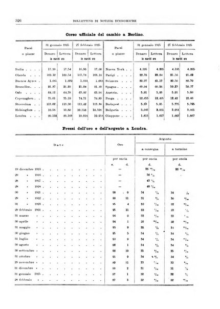 Bollettino di notizie economiche