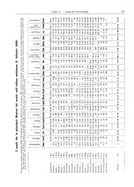 Bollettino di notizie economiche