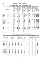 giornale/RML0025821/1925/unico/00000344