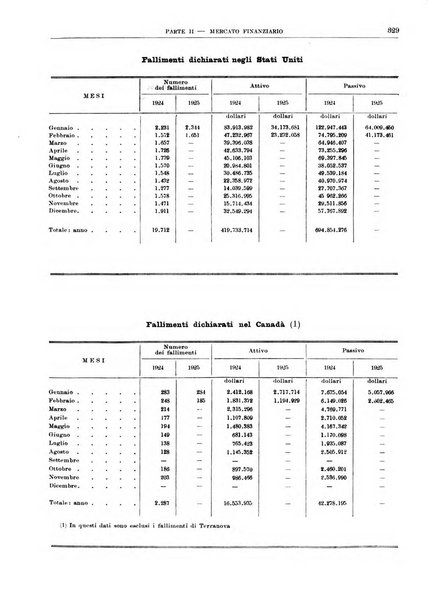 Bollettino di notizie economiche