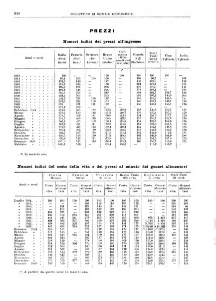 Bollettino di notizie economiche