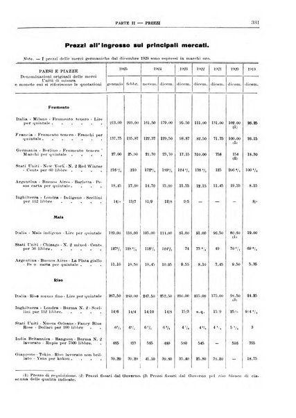 Bollettino di notizie economiche