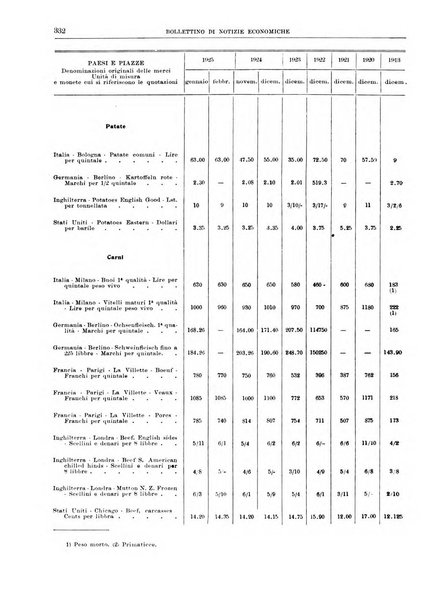 Bollettino di notizie economiche