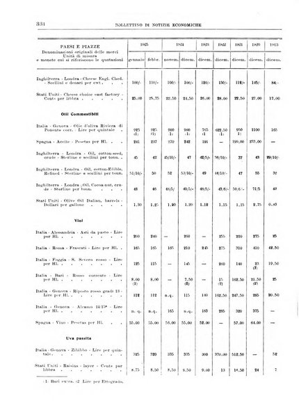 Bollettino di notizie economiche