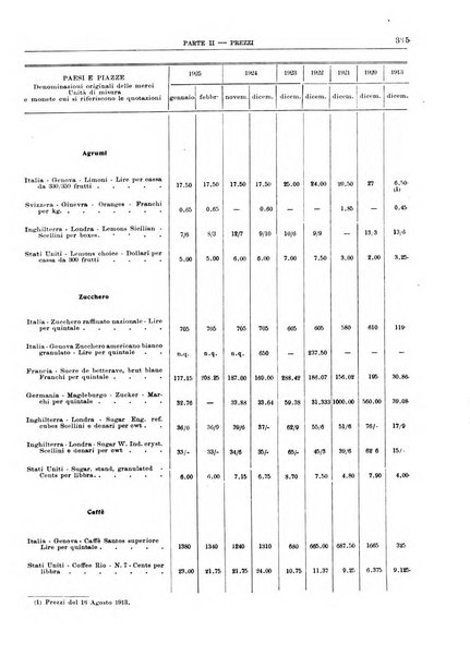 Bollettino di notizie economiche